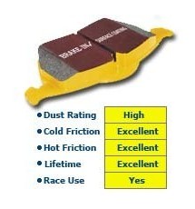Peugeot 205 1.9 GTI EBC Yellowstuff Front Brake Pads